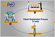 IPFlair-Patent Registration In India
